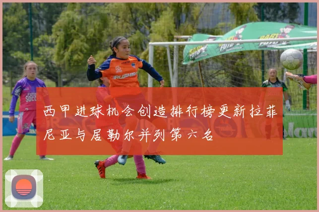 西甲进球机会创造排行榜更新拉菲尼亚与居勒尔并列第六名